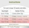 Four Paws Healthy Promise Multi-Vitamin Supplement for Dogs
